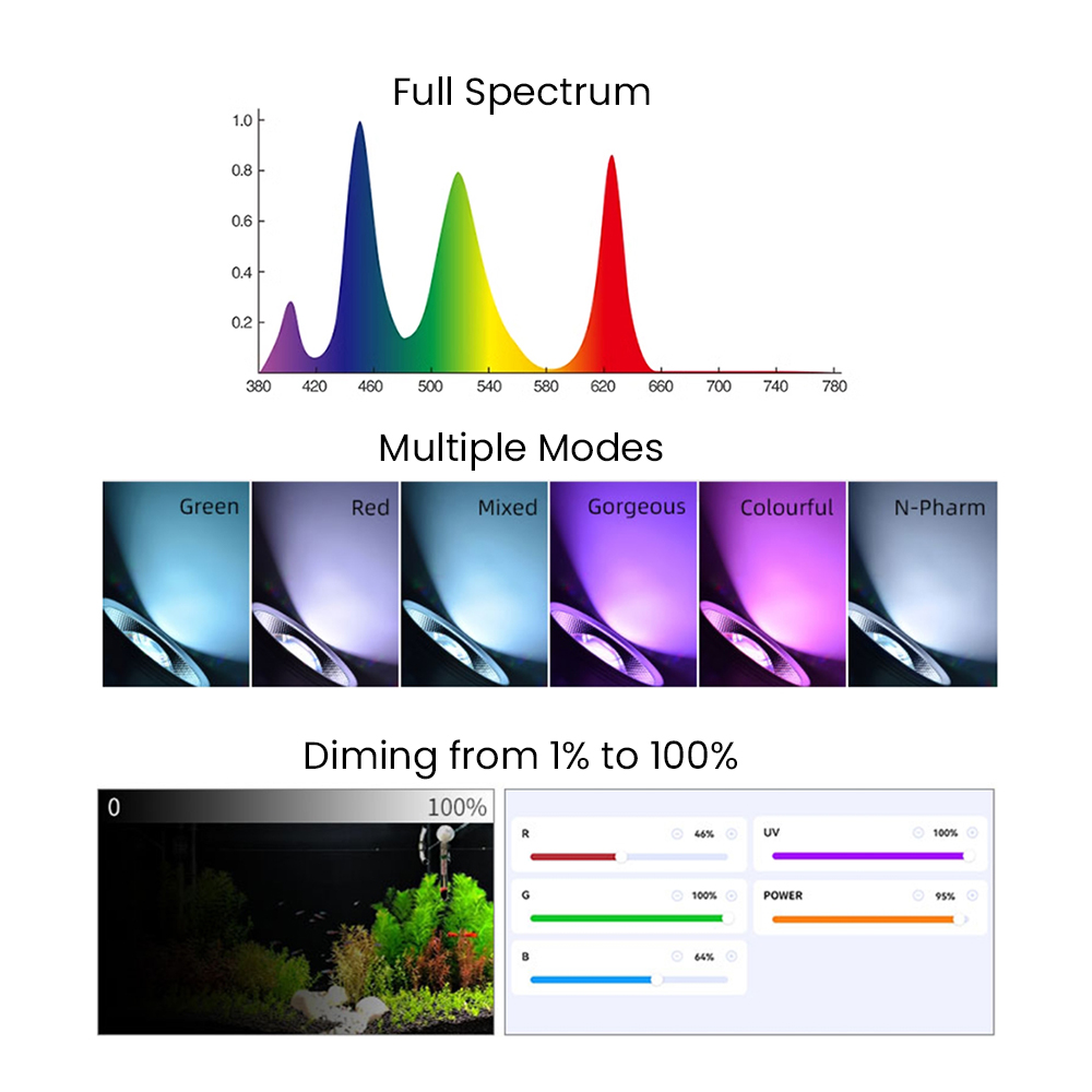 Espectro completo Bluetooth 3. - Aquarium Planted Tank Light avaliação e preço